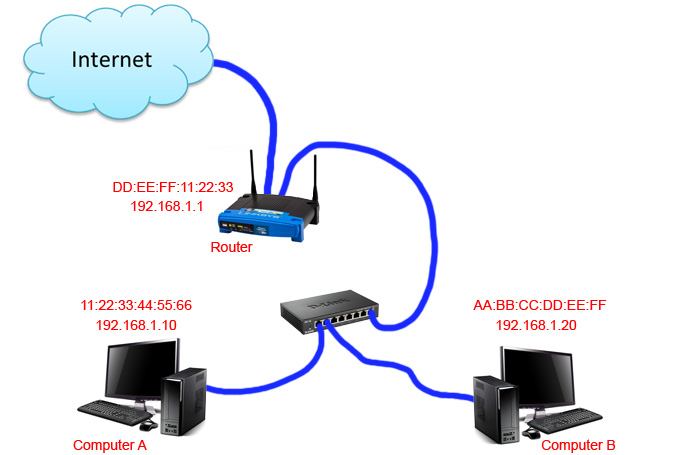 Routers vs Switches – Pt. 2 | en0.ch